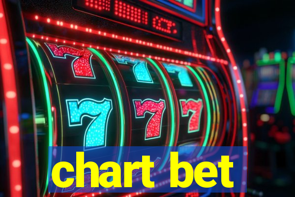 chart bet