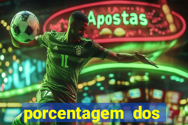 porcentagem dos joguinhos slots