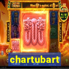 chartubart