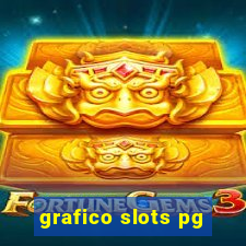 grafico slots pg