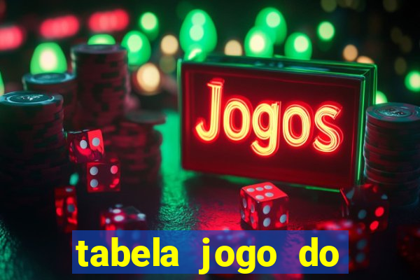 tabela jogo do bicho valores milhar e centena