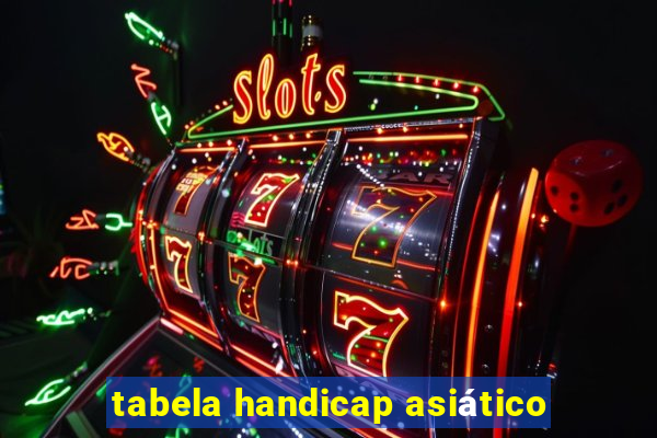 tabela handicap asiático