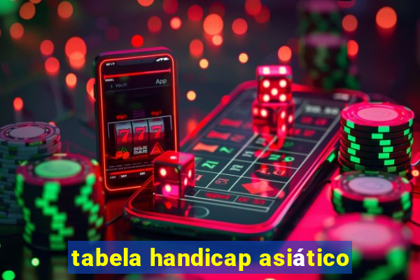 tabela handicap asiático