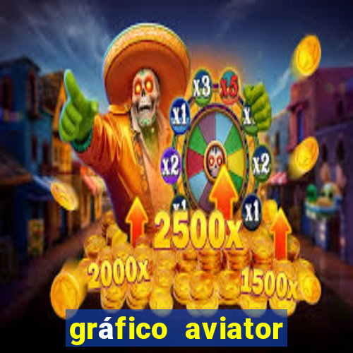 gráfico aviator estrela bet