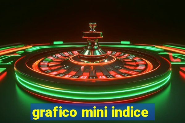 grafico mini indice