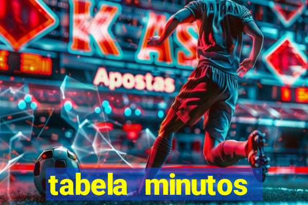 tabela minutos pagantes fortune tiger