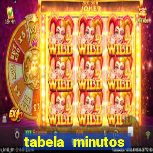 tabela minutos pagantes fortune tiger