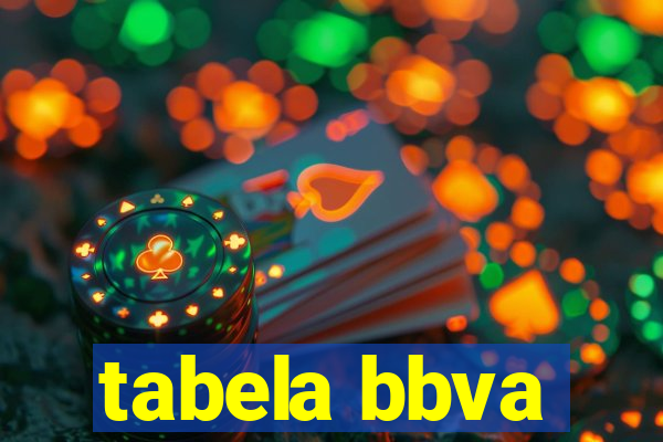 tabela bbva