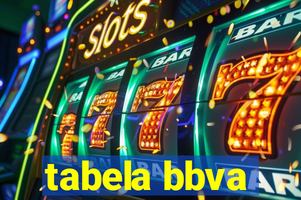 tabela bbva