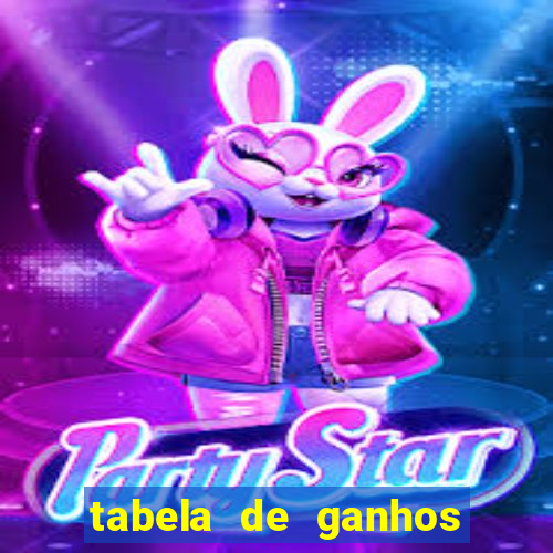 tabela de ganhos fortune tiger