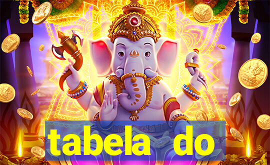 tabela do brasileirao 2015