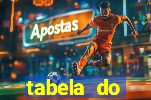 tabela do brasileirao 2015