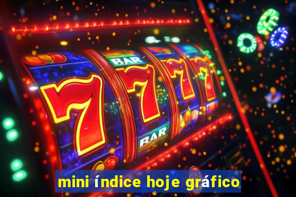 mini índice hoje gráfico