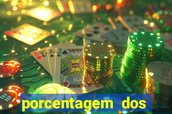 porcentagem dos jogos slots