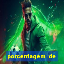 porcentagem de jogos slot