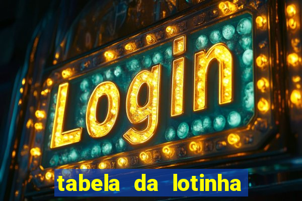 tabela da lotinha do jogo do bicho