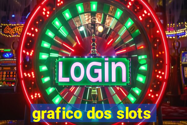 grafico dos slots