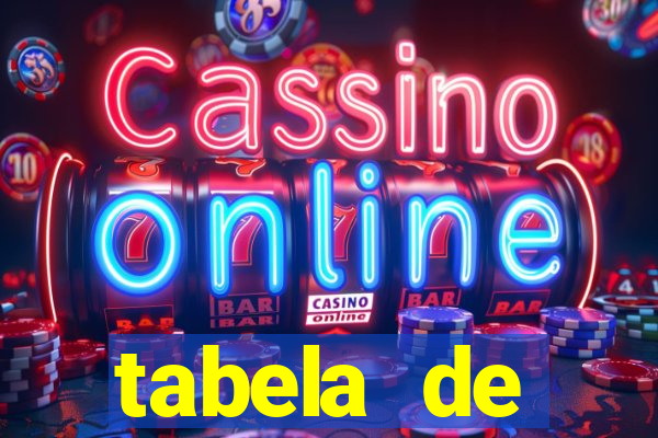 tabela de porcentagem dos slots pg