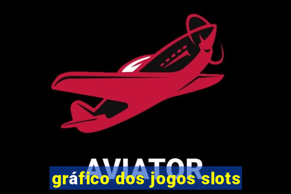 gráfico dos jogos slots