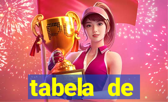 tabela de porcentagem dos slots