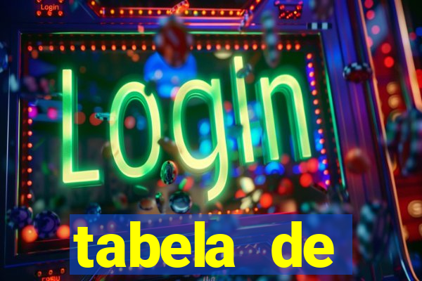 tabela de porcentagem dos slots