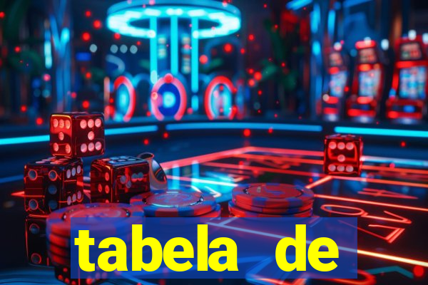 tabela de porcentagem dos slots