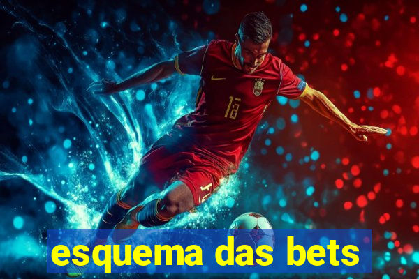 esquema das bets