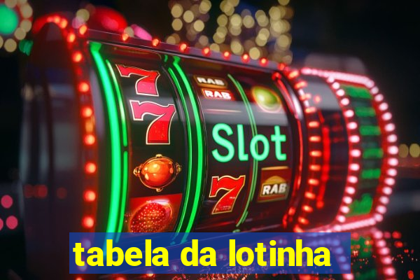 tabela da lotinha