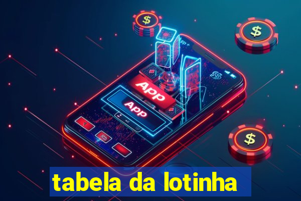 tabela da lotinha