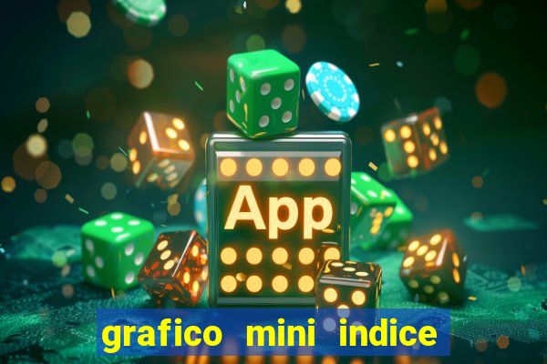 grafico mini indice tempo real