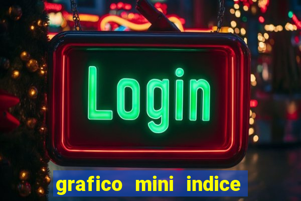 grafico mini indice tempo real