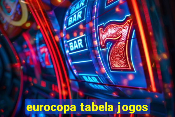 eurocopa tabela jogos