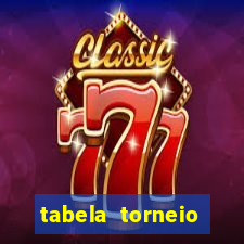 tabela torneio betano argentina