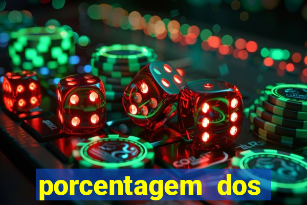 porcentagem dos jogos slot