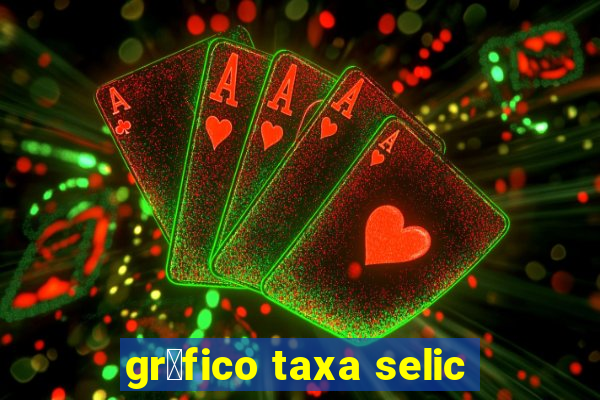 gr谩fico taxa selic