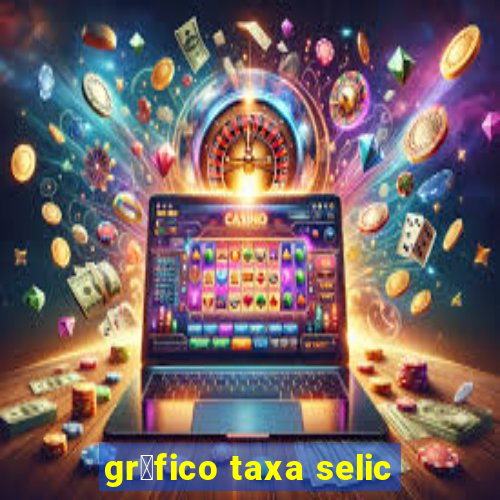 gr谩fico taxa selic