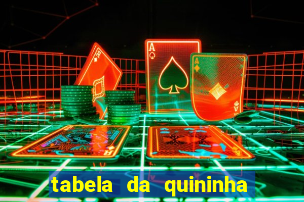 tabela da quininha do jogo do bicho