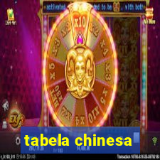 tabela chinesa