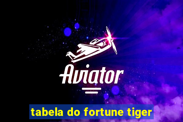 tabela do fortune tiger