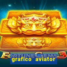 grafico aviator aposta ganha