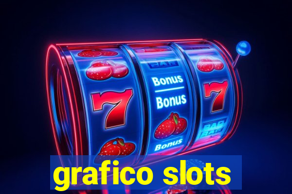 grafico slots